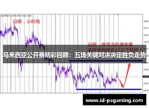 马来西亚公开赛精彩回顾：五场关键对决决定胜负走势